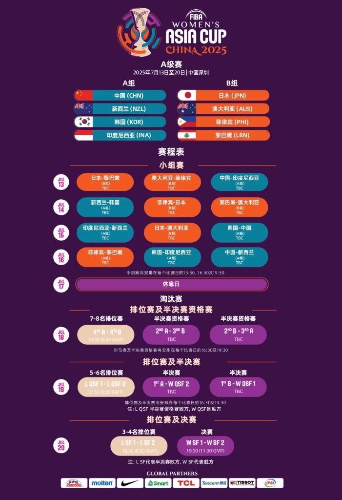 效性